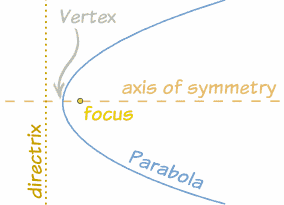 conics-2