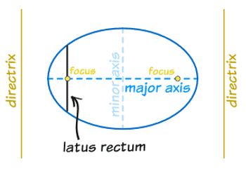 conics-4