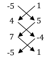 coordinates-3-edpd