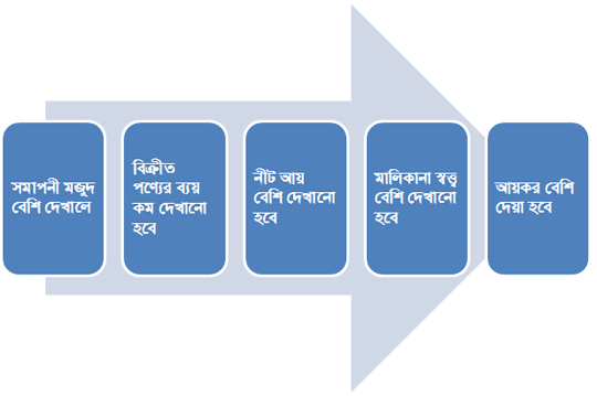 লেনদেনের প্রভাব