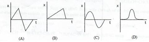 du-a-unit-2019-2020-physics-14