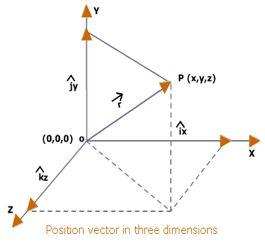 math-vector-3